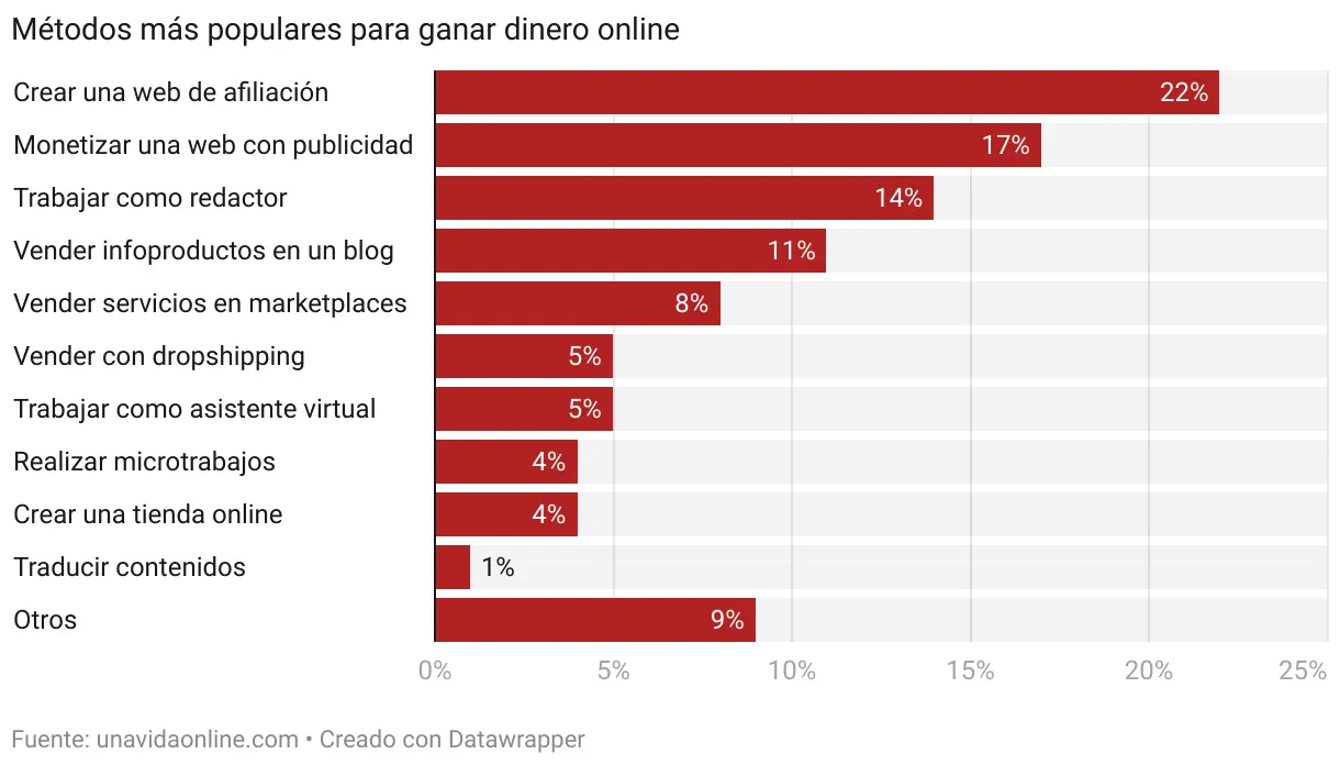 cual es el mejor negocio de internet - Cuál es el negocio más rentable