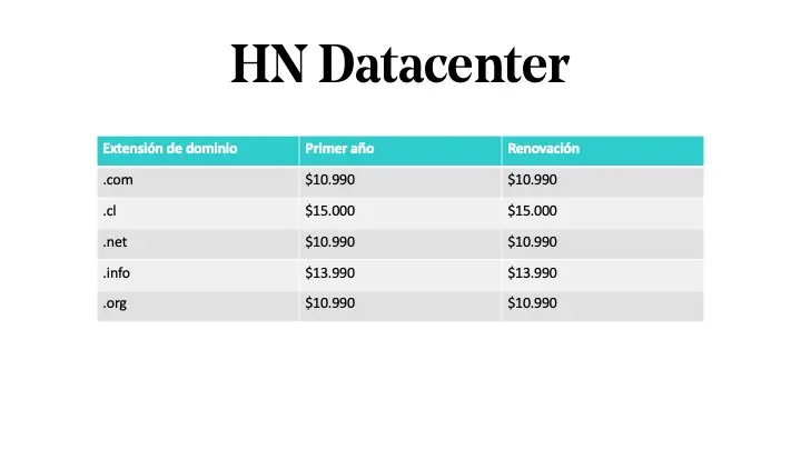 dominio de chile en internet - Cuál es el NIC en Chile