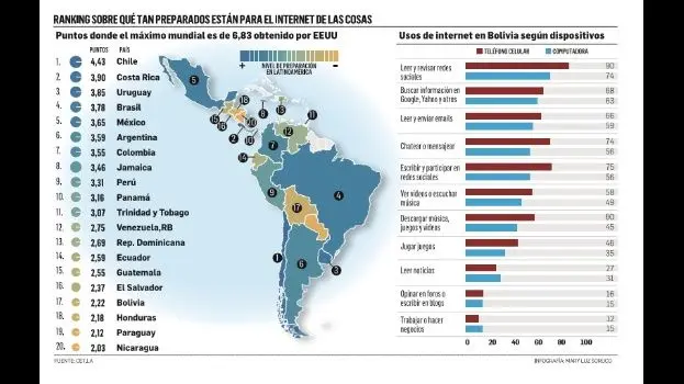 siglas de paises na internet - Cuál es el país ci