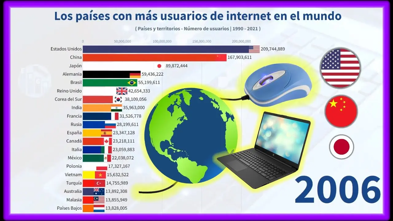 paises con mas usuarios de internet - Cuál es el país con más usuarios de Internet