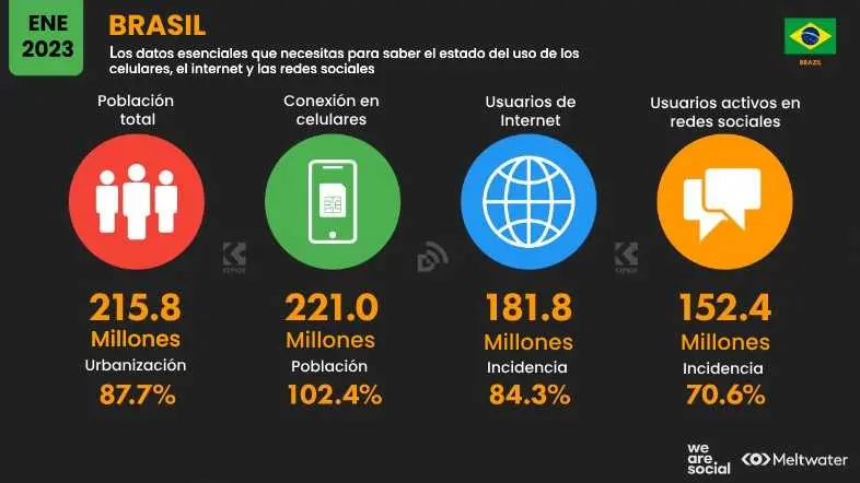 cifras de usuarios de telefonia celular en brasil - Cuál es el país que más usa el celular