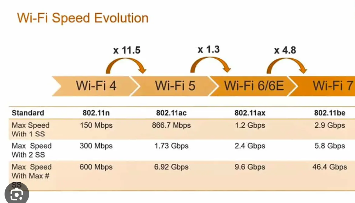 El protocolo Wi-Fi: Conectando el entorno sin cables - Cuál es el protocolo Wi-Fi protocolo wi fi - Cuál es el protocolo Wi-Fi