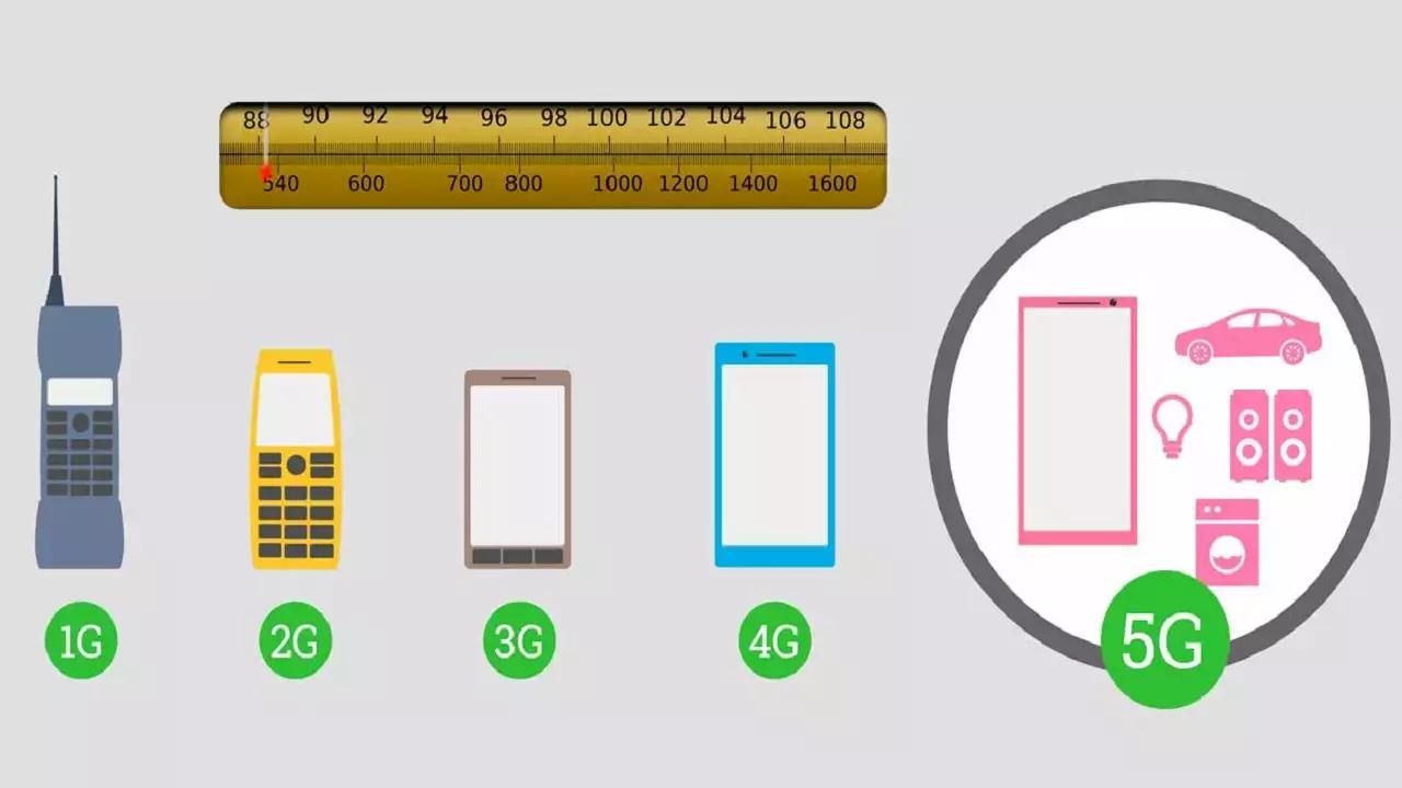 rango de frecuencias en el que opera la telefonia movil - Cuál es el rango de la frecuencia