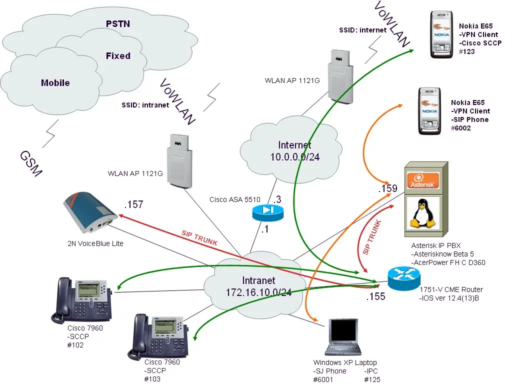 servidor de telefonia - Cuál es el servidor de un teléfono