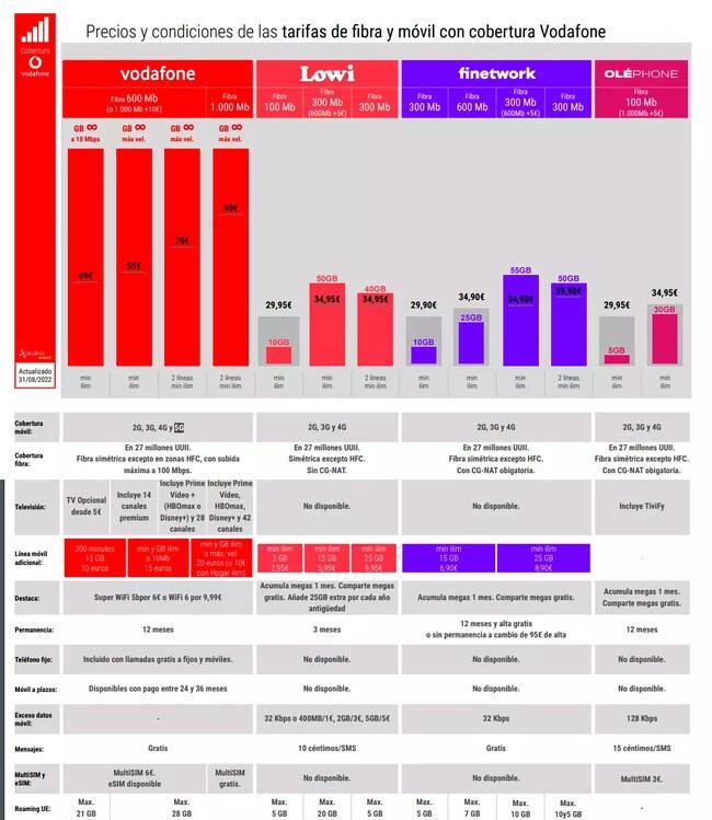 Las Mejores Tarifas de ADSL y Móvil: Encuentra la Combinación Perfecta para ti - Cuál es la compañía de telefonía más barata mejores tarifas de adsl y movil - Cuál es la compañía de telefonía más barata