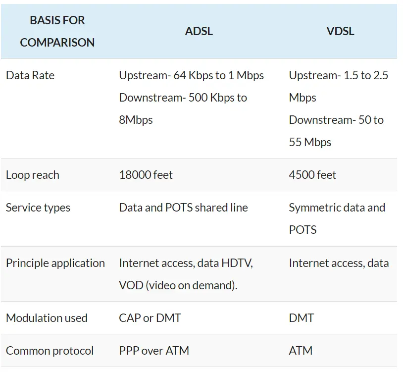 adsl vs vdsl - Cuál es la diferencia entre ADSL y VDSL