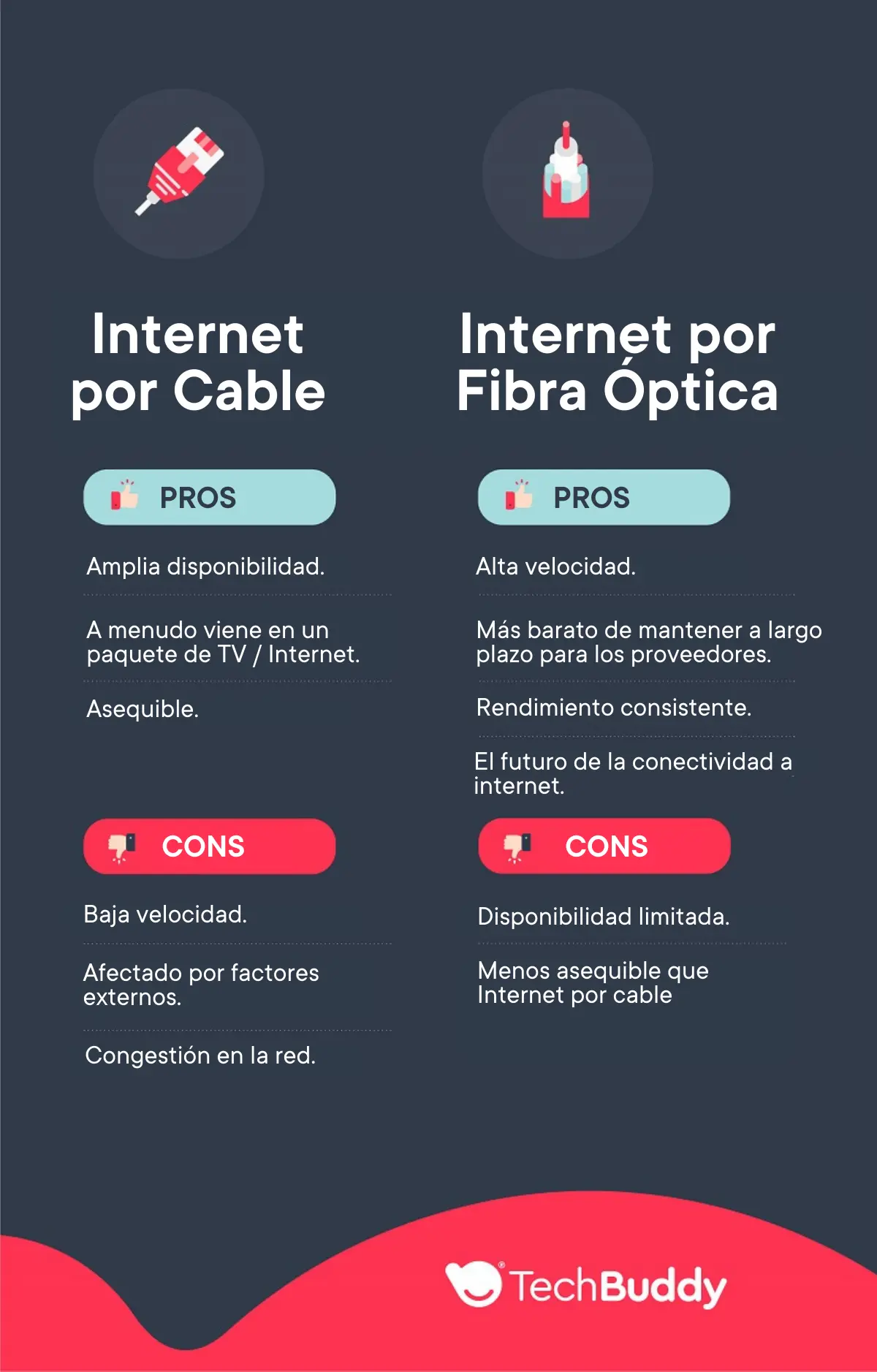 diferencia entre internet satelital y fibra optica - Cuál es la diferencia entre internet fija y satelital