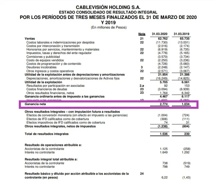 cual e la empresa de telefonia argentina con mayires ingresos - Cuál es la empresa Argentina que más factura