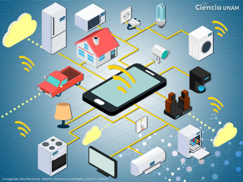 tecnologia internet de las cosas - Cuál es la función del Internet de las cosas