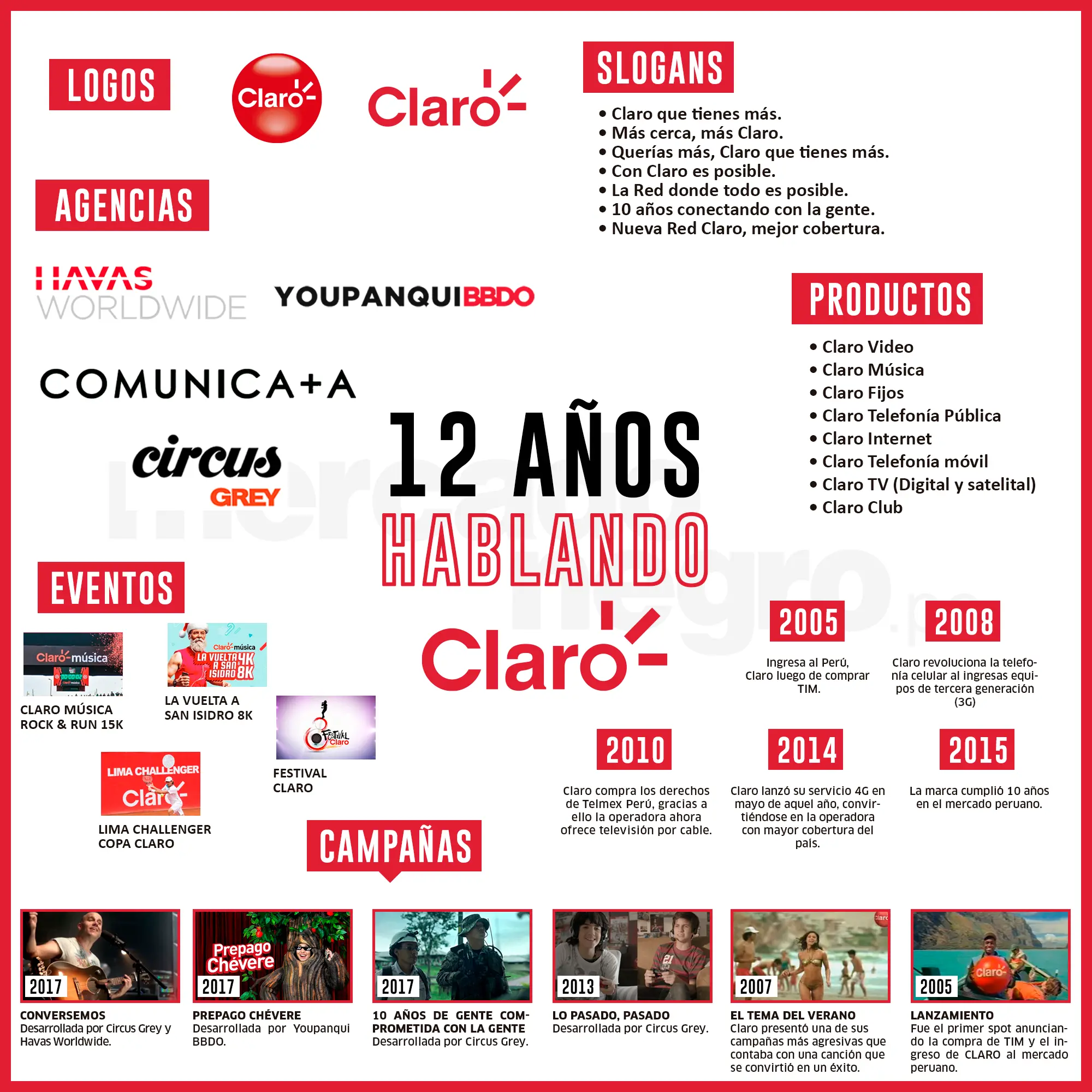 telefonia movil claro historia - Cuál es la historia de Claro