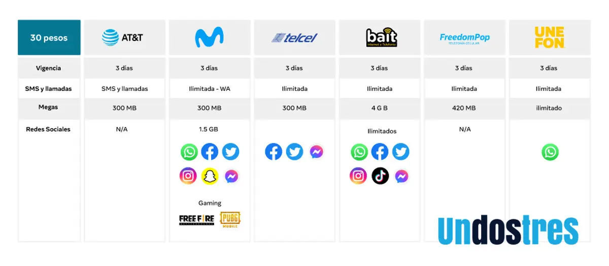 telefonia en mexico cual es la mejor - Cuál es la mejor compañía de celular en México