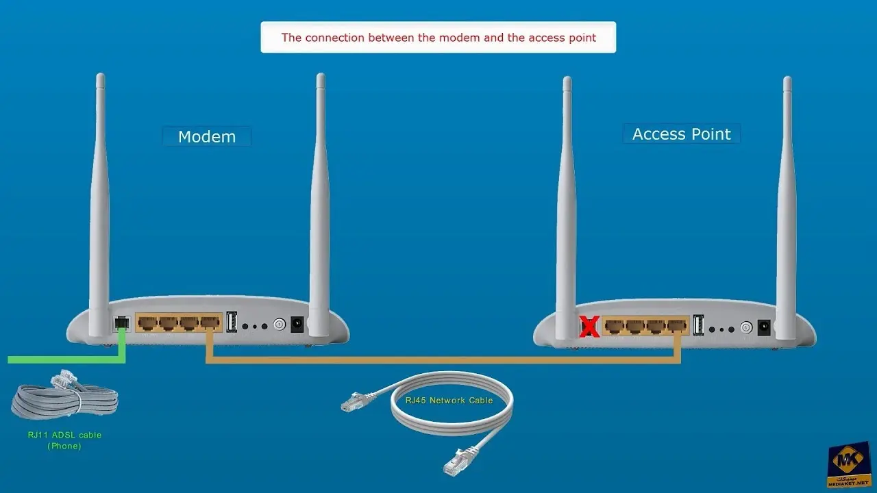 Configurar tu ADSL con TP-Link: Tutorial paso a paso - Cuál es la página para configurar TP-Link adsl tp link configurar - Cuál es la página para configurar TP-Link
