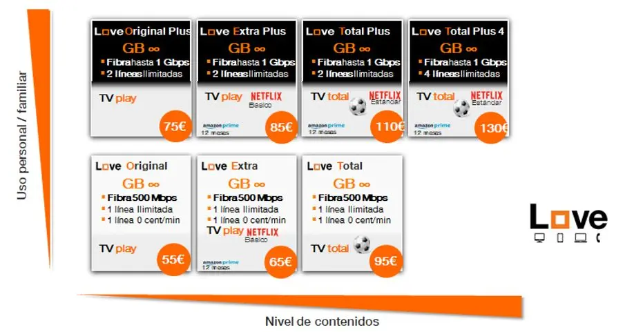 Las Mejores Ofertas de Internet de Orange: Encuentra la que se Adapta a Ti - Cuál es la tarifa más baja de Orange ofertas de internet orange - Cuál es la tarifa más baja de Orange