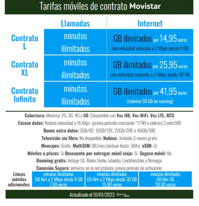 telefonia barata movistar - Cuál es la tarifa más barata de Movistar