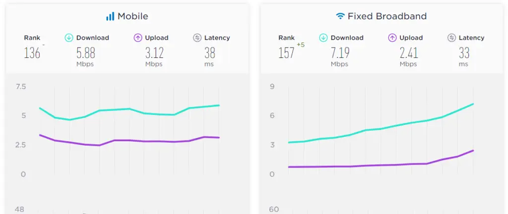 Velocidad de Internet en Venezuela: Un Panorama Complejo - Cuál es la velocidad de internet de Cantv velocidad de internet venezuela - Cuál es la velocidad de internet de Cantv