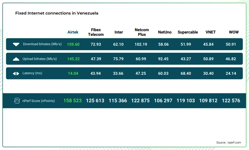 ¿Cuál es el mejor internet de Venezuela? Un panorama complejo - Cuál es la velocidad de internet en Venezuela cual es el mejor internet de venezuela - Cuál es la velocidad de internet en Venezuela