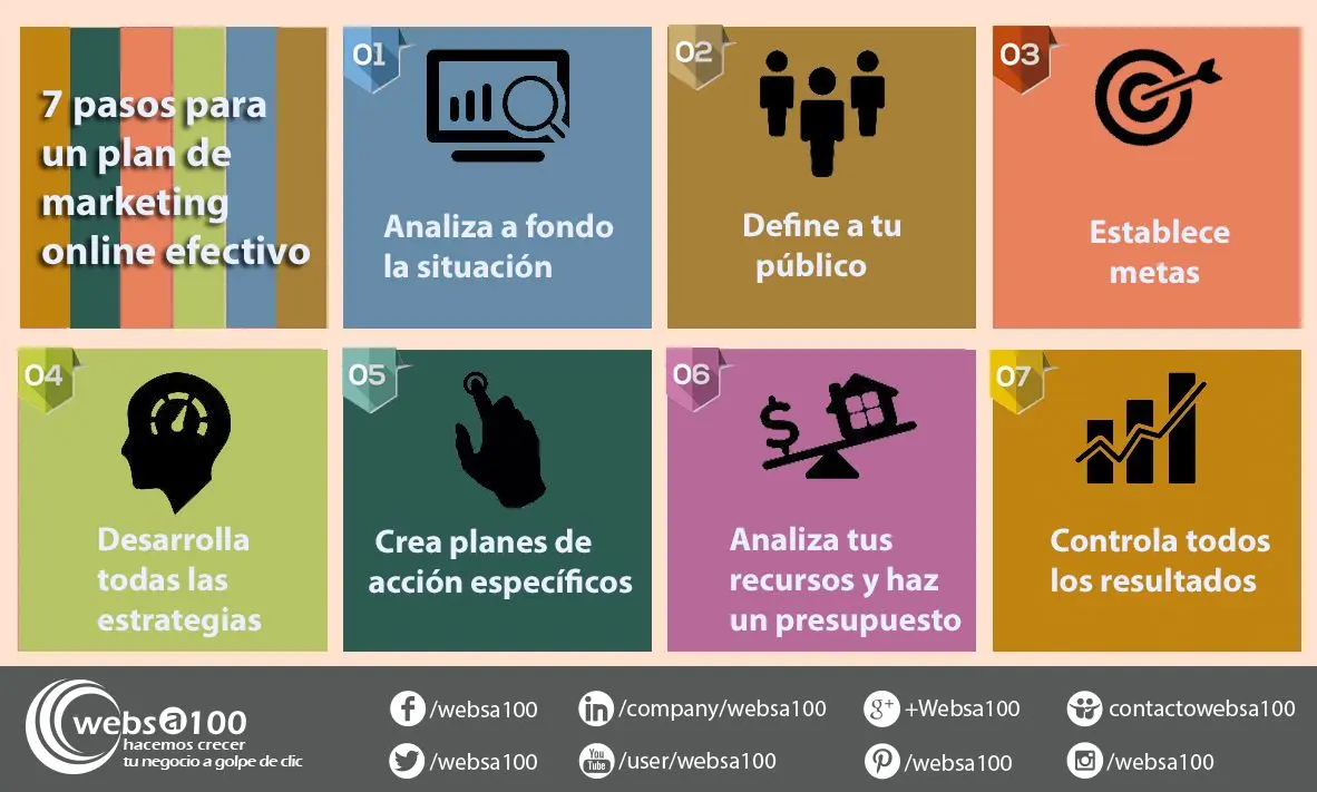 Acciones de Marketing con Internet para una Empresa: Tutorial Completa para el Éxito Online - Cuáles son las acciones de marketing digital acciones de marketing con internet para una empresa - Cuáles son las acciones de marketing digital