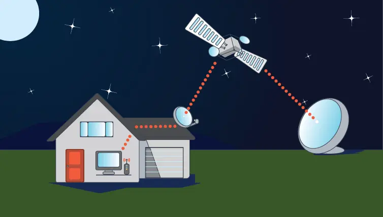 conexion a internet via satelite ventajas y desventajas - Cuáles son las desventajas de los satélites