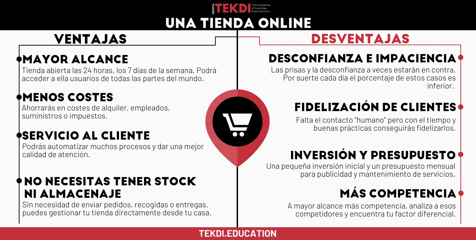 desventajas de comprar por internet - Cuáles son las desventajas del comercio electrónico