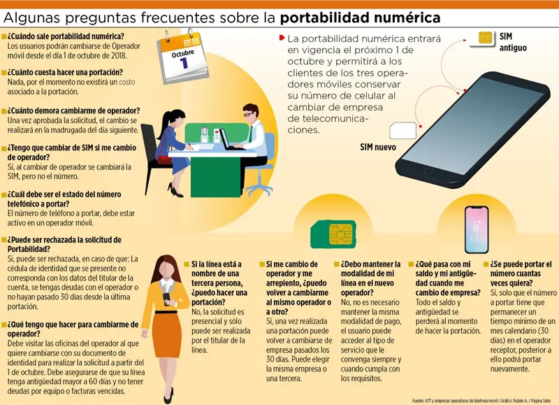 Cómo cambiar de telefonía de larga distancia para ahorrar - Cuáles son las llamadas de larga distancia como cambiar de telefonia de larga distancia - Cuáles son las llamadas de larga distancia