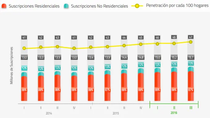 mercado de internet en mexico - Cuáles son las principales compañías o cadenas de telecomunicaciones en México