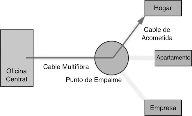 como planificar red de distribucion telefonia televisión por cable internet - Cuáles son las tareas básicas de un proyecto de instalación de red