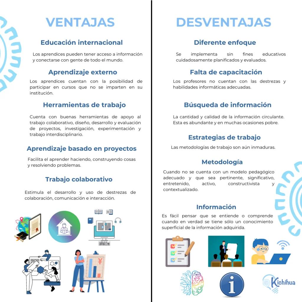 ventajas de internet en la educacion - Cuáles son las ventajas del uso de la tecnología en la educación