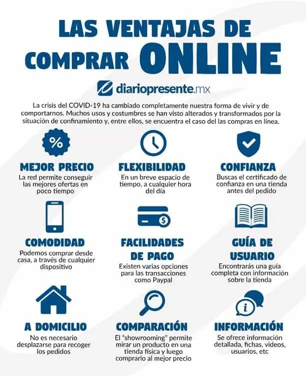 ventajas de comprar por internet - Cuáles son las ventajas y desventajas de iniciar un negocio en línea