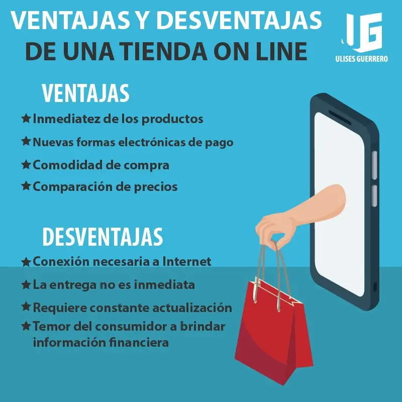 desventajas de vender por internet - Cuáles son las ventajas y desventajas del mercado virtual