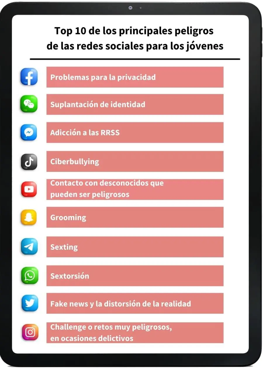 riesgos de internet y redes sociales - Cuáles son los 8 riesgos de Internet