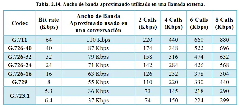 Los Códecs: Algoritmos Matemáticos para la Telefonía IP - Cuáles son los códecs más utilizados codec algoritmos matematicos telefonia ip - Cuáles son los códecs más utilizados