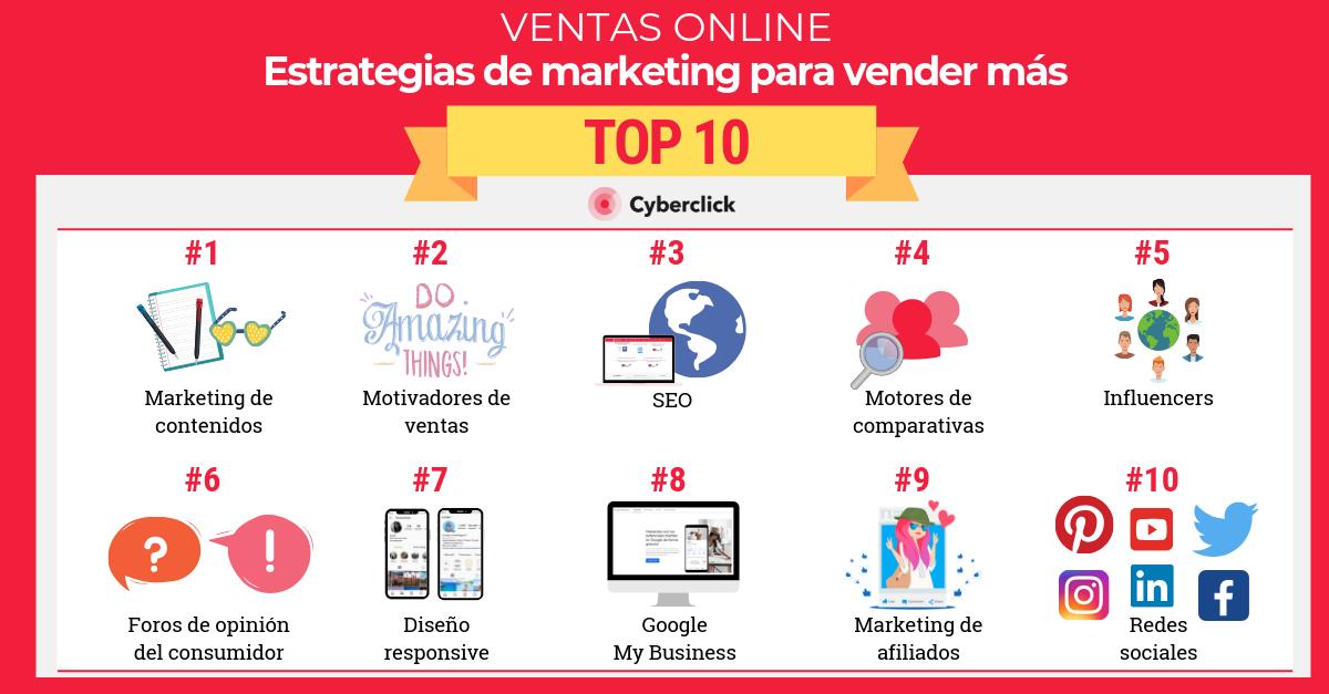 tipos de ventas por internet - Cuáles son los diferentes tipos de ventas