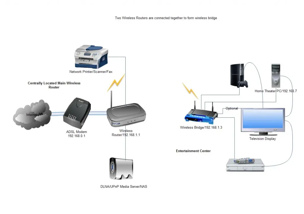 cuales son los dispositivos de internet - Cuáles son los dispositivos de acceso a Internet