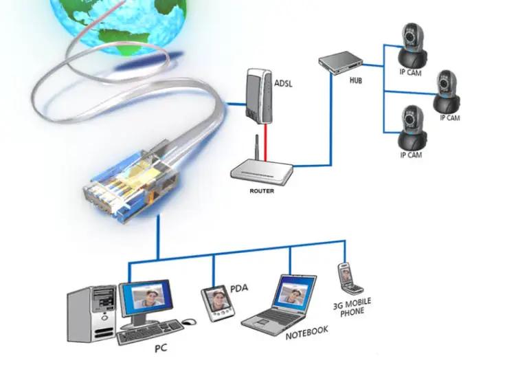 medios de conexion a internet - Cuáles son los medios de conexión de una red