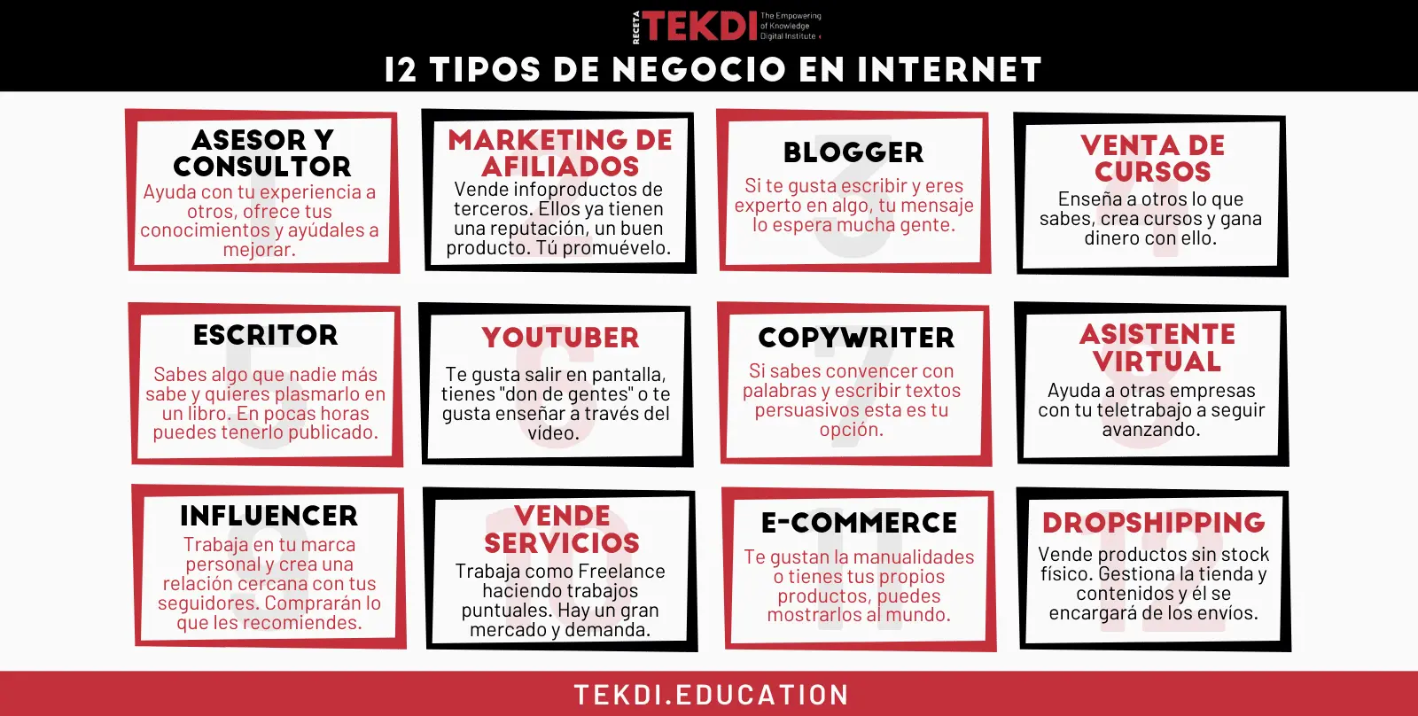 tipos de modelos de negocios en internet - Cuáles son los modelos de negocios en el comercio electrónico