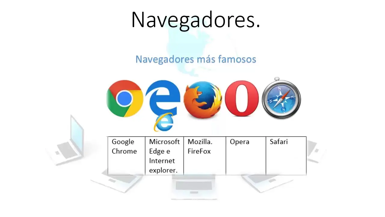 diferencia entre navegadores y buscadores de internet - Cuáles son los navegadores y buscadores de Internet