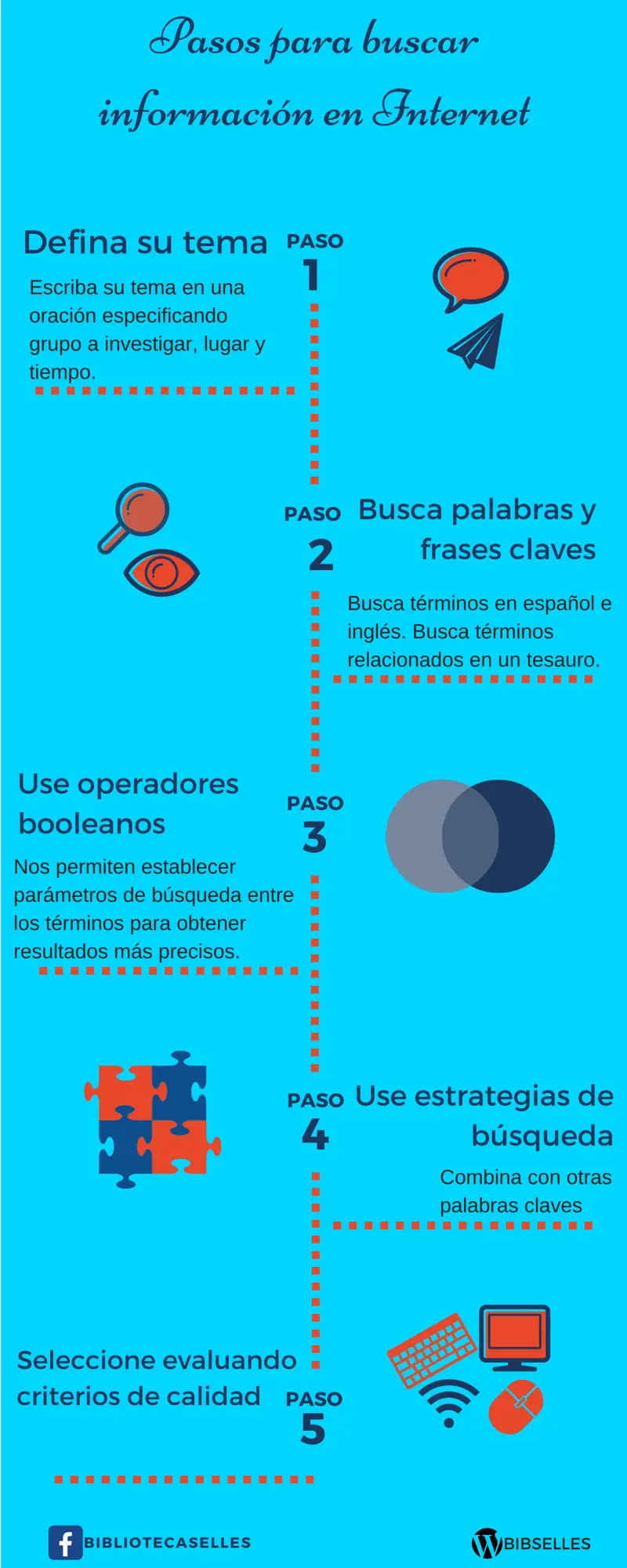 pasos para la busqueda de informacion en internet - Cuáles son los pasos para la búsqueda de información