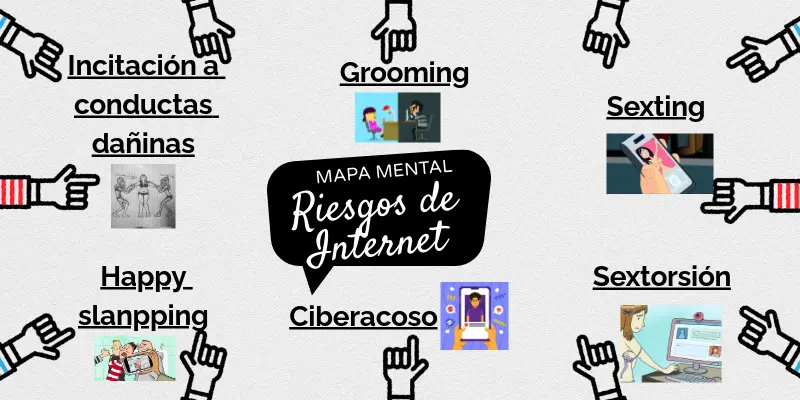 conductas de riesgo en internet - Cuáles son los riesgos de conducta en internet