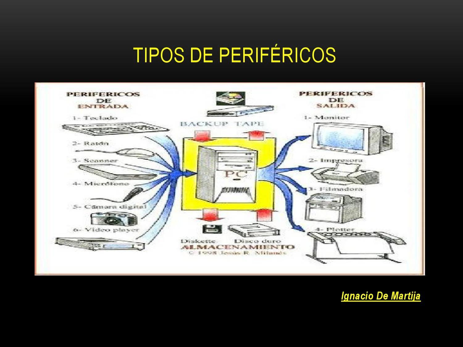 tipos de perifericos wifi - Cuáles son los tipos de periféricos