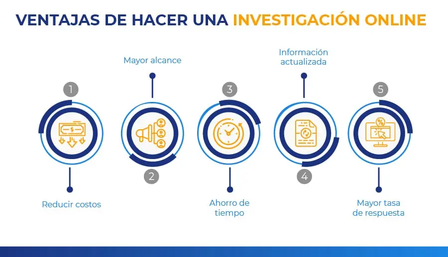 Técnicas de Investigación en Internet para Descifrar el Mundo Digital - Cuáles son los tipos de técnicas de investigación tecnicas de investigacion en internet - Cuáles son los tipos de técnicas de investigación