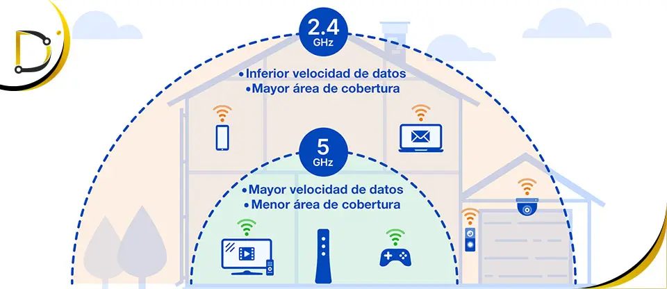 tipos de wi fi - Cuáles son los wifis más populares