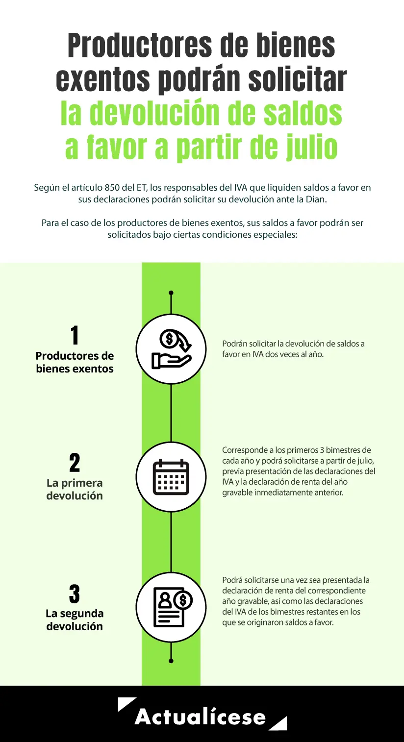 apartir de junio hay que pagar iva en internet - Cuándo empiezan a pagar el IVA del mes de junio