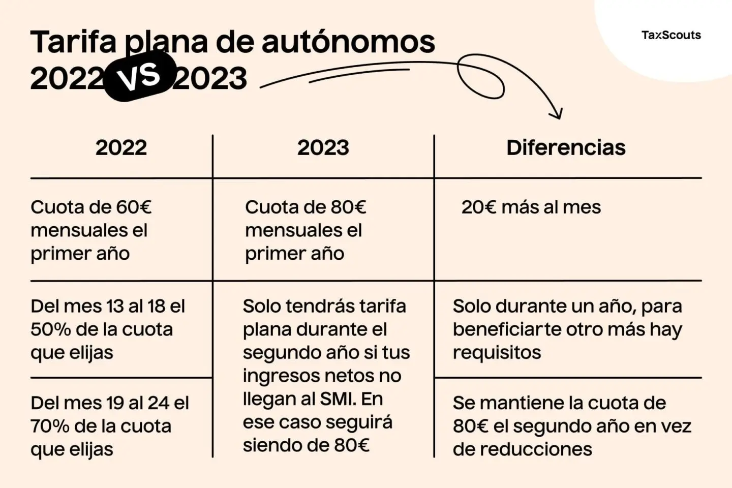 ¿A partir de cuándo se paga por ser autónomo? - Cuando estoy obligado a darme de alta como autónomo a partir de cuando autonomos se paga por internet - Cuando estoy obligado a darme de alta como autónomo