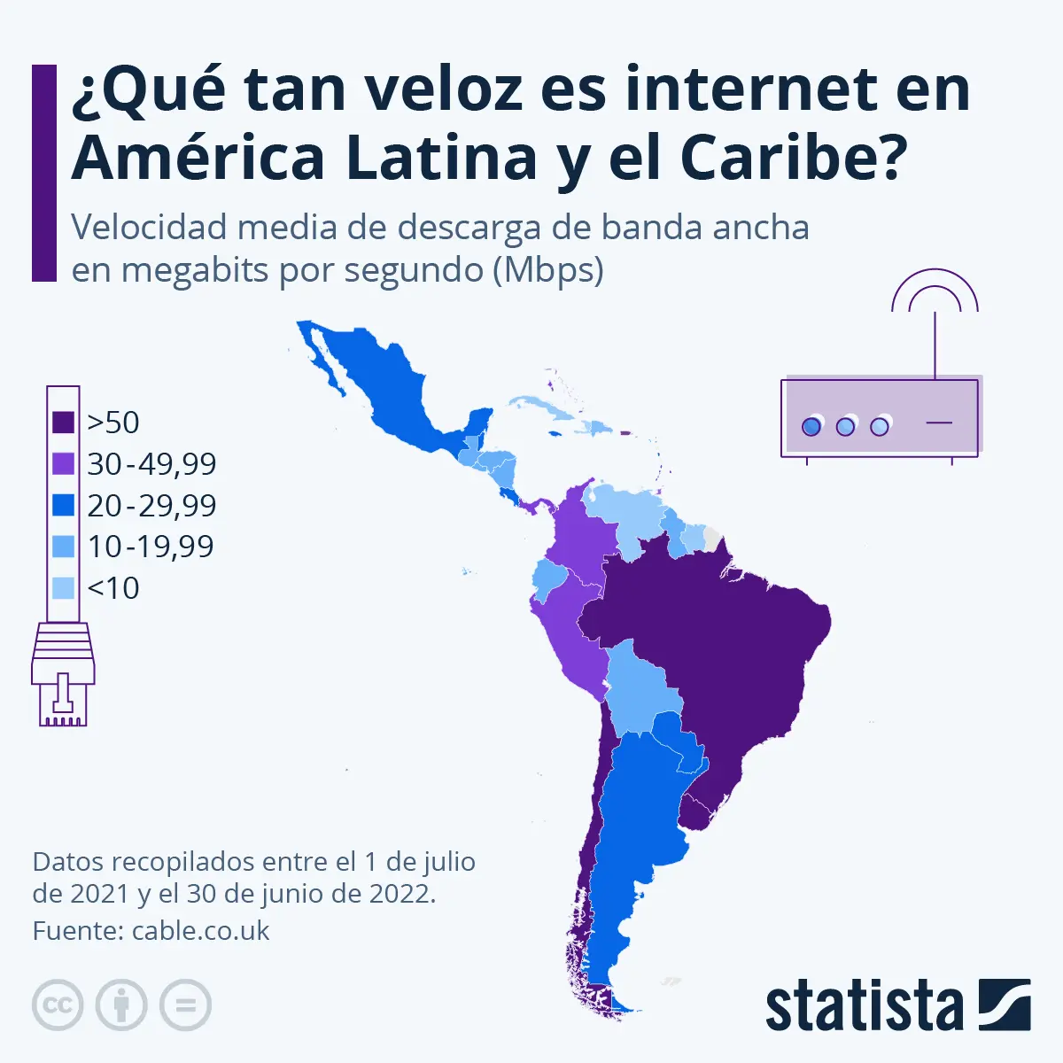 uso de internet en latinoamerica - Cuando llegó internet a Latinoamérica