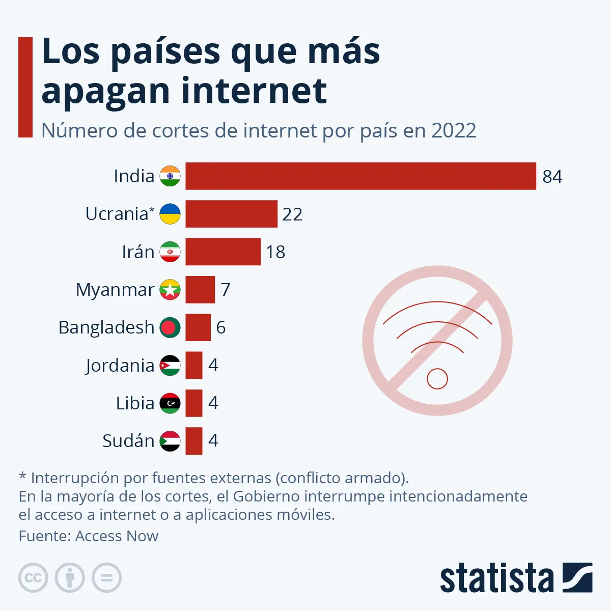 corte de internet a nivel mundial - Cuándo se abre internet al mundo