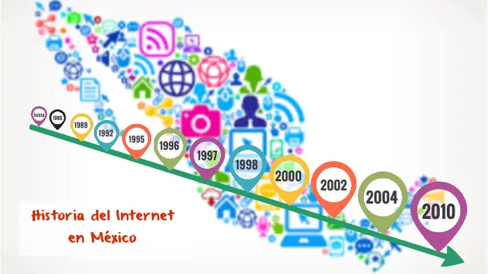 antecedentes de internet en mexico - Cuándo se instalo el Internet en México