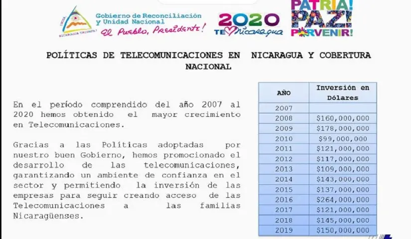 nueva empresa de telefonia en nicaragua cuantas hay - Cuántas compañías telefónicas hay en Nicaragua