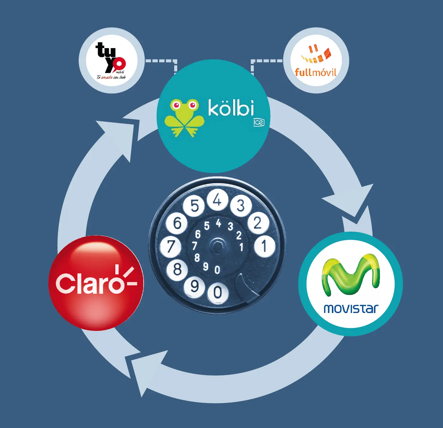 empresas de telefonia en costa rica - Cuántas empresas de telecomunicaciones hay en Costa Rica