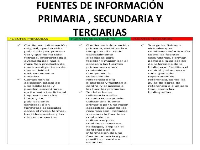 fuentes de internet ejemplos - Cuántas fuentes de Internet hay