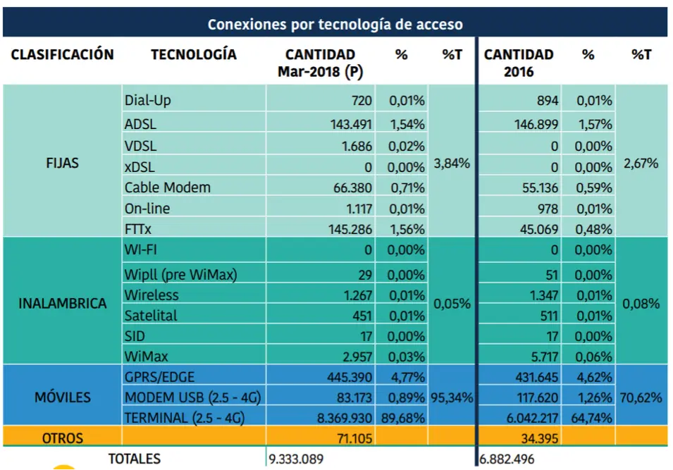 empresas de telefonia movil en bolivia - Cuántas líneas telefonicas hay en Bolivia